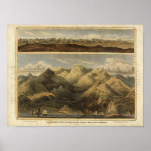 Heights, mountains of Scotland Poster