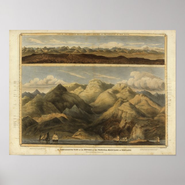Heights, mountains of Scotland Poster (Front)