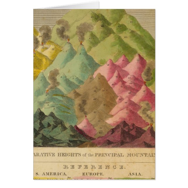 Heights of mountains (Front)