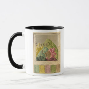 Heights of mountains mug