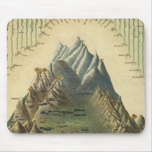 Heights Of The Principal Mountains In The World Mouse Mat