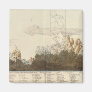 Heights of the World Magnet