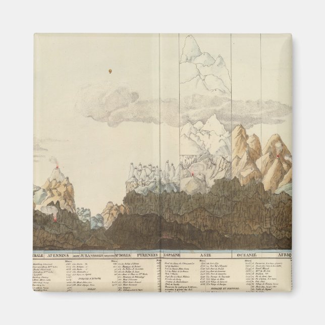 Heights of the World Magnet (Front)