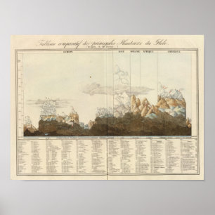 Heights of the World Poster