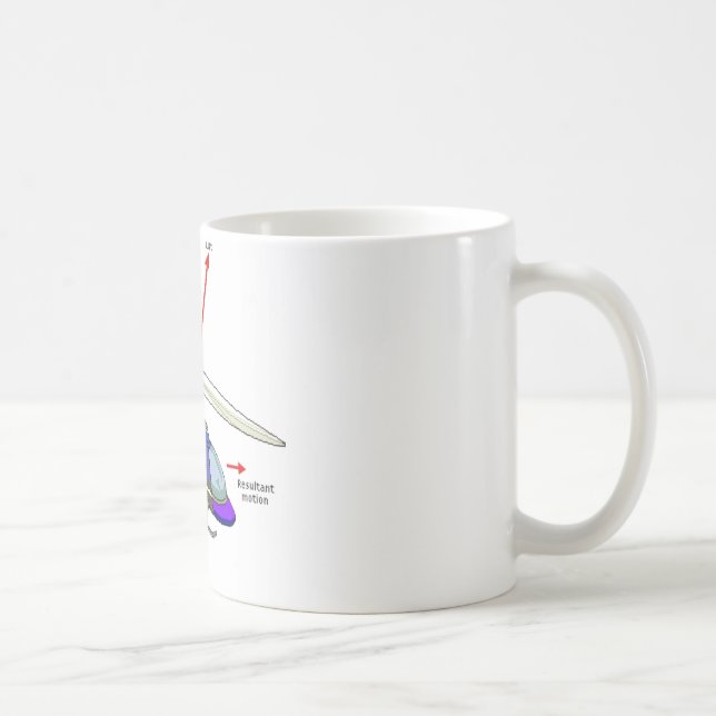 Helicopter Flight Diagram Coffee Mug (Right)