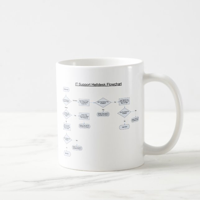 Helpdesk Rules Flowchart Coffee Mug (Right)