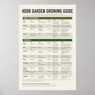 Herb Garden Guide Poster