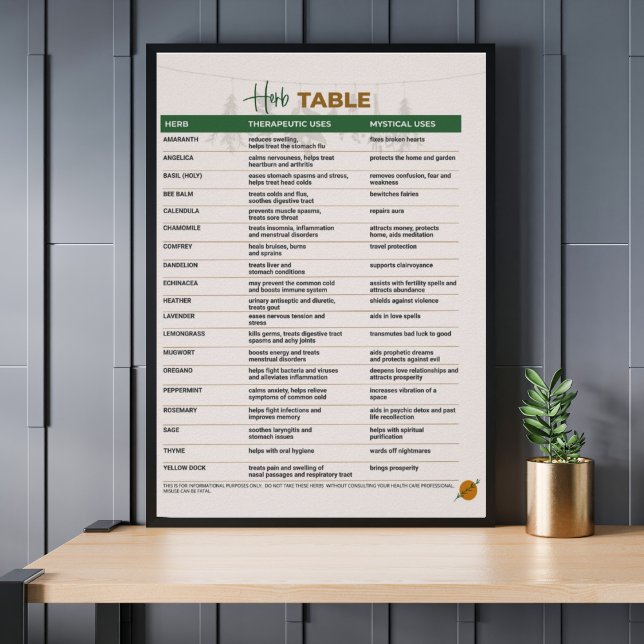 Herb Therapeutic and Mystical Table  Poster (Creator Uploaded)