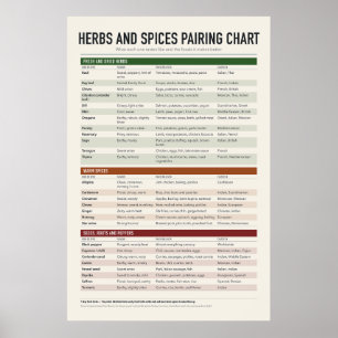 Herbs and Spices Chart Poster