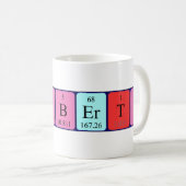 Heriberto periodic table name mug (Front Right)