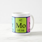 Hermon periodic table name mug (Front Right)