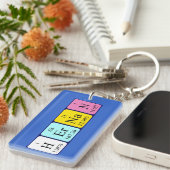 Hernan periodic table name keyring (Front Right)