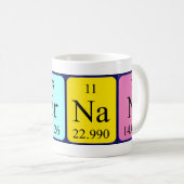 Hernan periodic table name mug (Front Right)
