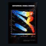 Hertzsprung–Russell diagram ⛔ HQ quality Poster<br><div class="desc">Hertzsprung–Russell diagram ⛔ HQ quality</div>