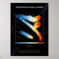 Hertzsprung–Russell diagram ⛔ HQ quality
