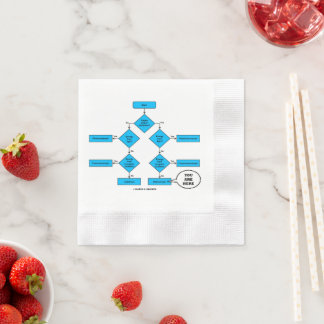 Heterotroph Flow Chart You Are Here Biology Humor Napkin
