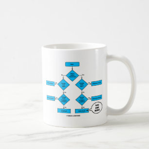 Heterotroph Flow Chart You Are Here Biology Humour Coffee Mug