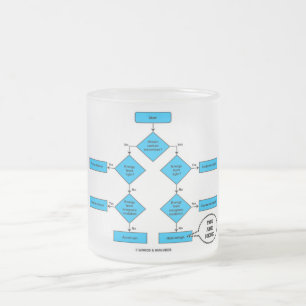 Heterotroph Flow Chart You Are Here Biology Humour Frosted Glass Coffee Mug