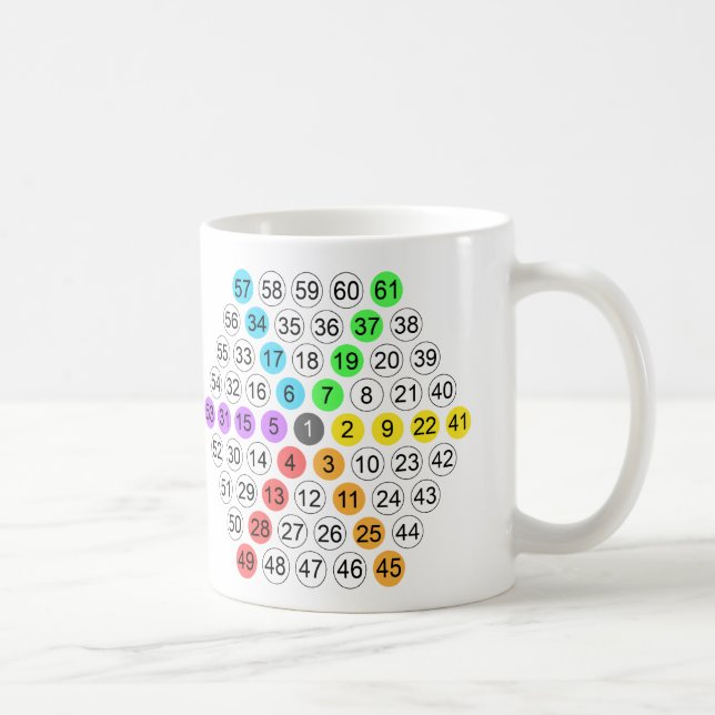 Hexagonal Number Sequence Coffee Mug (Right)