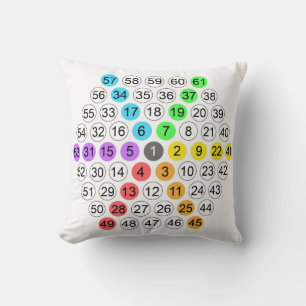 Hexagonal Number Sequence Cushion