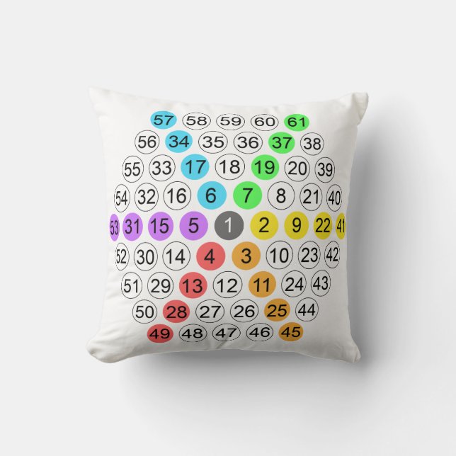 Hexagonal Number Sequence  Cushion (Front)