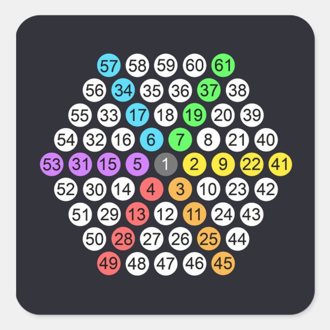 Hexagonal Number Sequence  Square Sticker (Front)