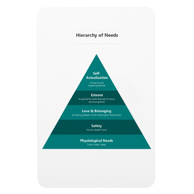 Hierarchy of Needs Magnet (Vertical)