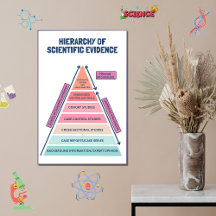 Hierarchy of scientific avedence
