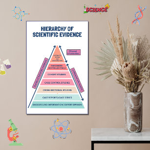 Hierarchy of scientific avedence poster