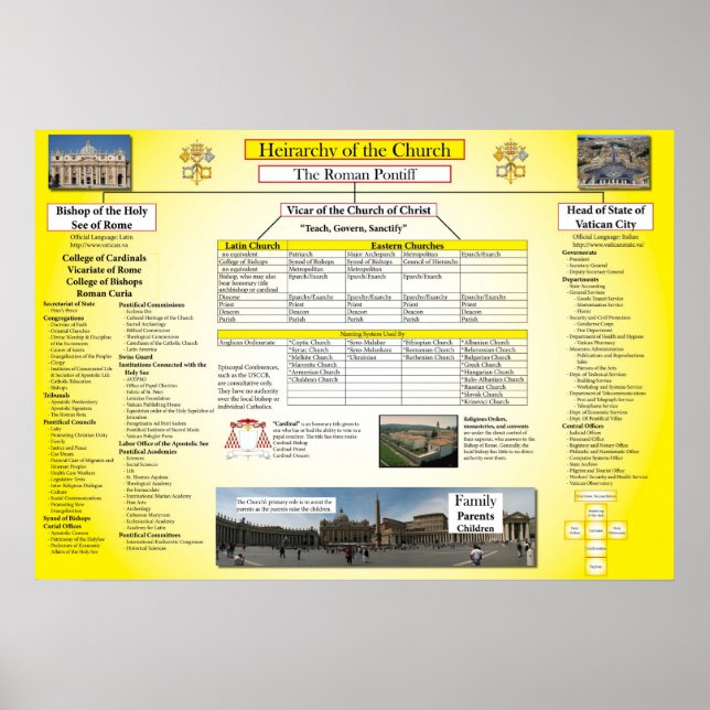 Hierarchy of the Catholic Church Poster (Front)