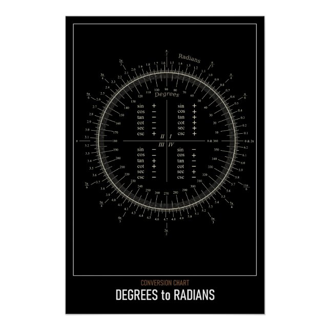 High Resolution Astronomy Degrees to Radians Poster (Front)
