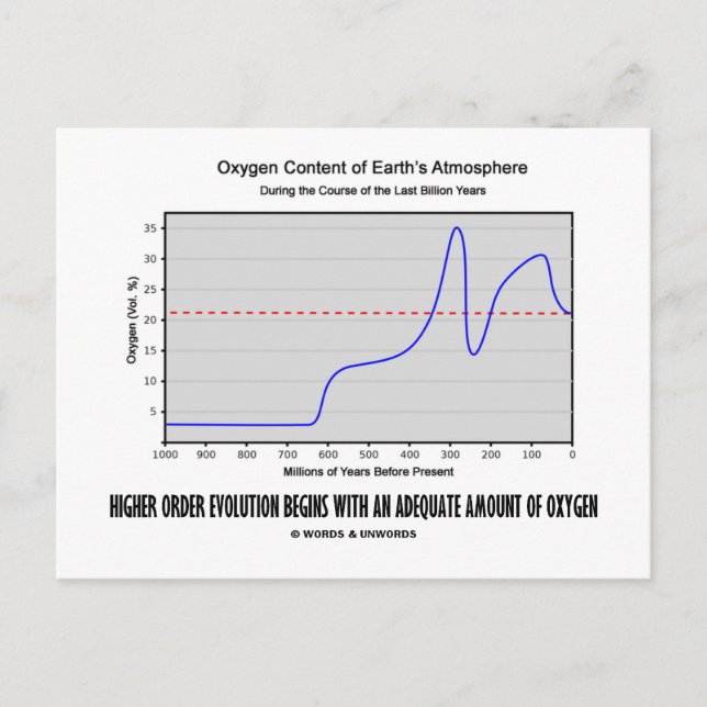 Higher Order Evolution Begins Adequate Amt Oxygen Postcard (Front)
