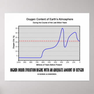 Higher Order Evolution Begins Adequate Amt Oxygen Poster