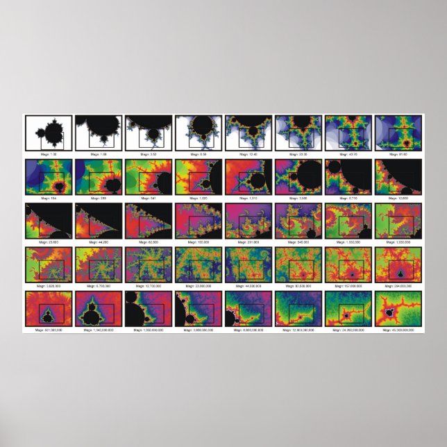 Highly Charged Zoom Poster (Front)