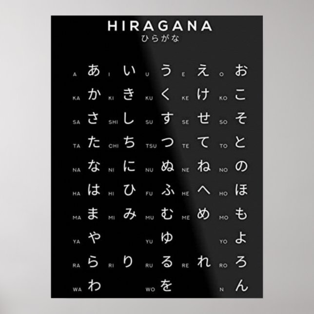 Hiragana Japanese Alphabet  Poster (Front)