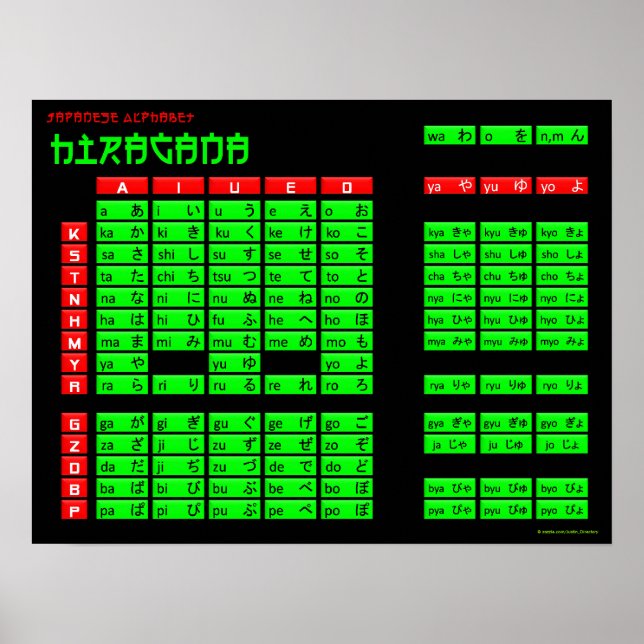 Hiragana Japanese Alphabet Poster (Black/Green) (Front)