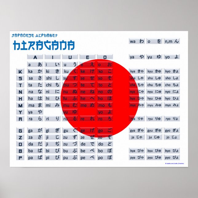 Hiragana Japanese Alphabet Poster (Flag) (Front)