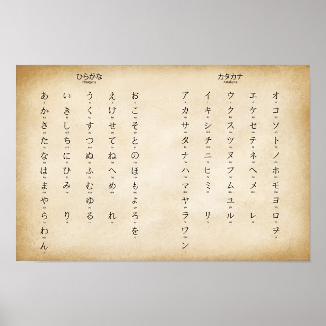 Hiragana Katakana Japanese Characters Antiqued Poster (Front)