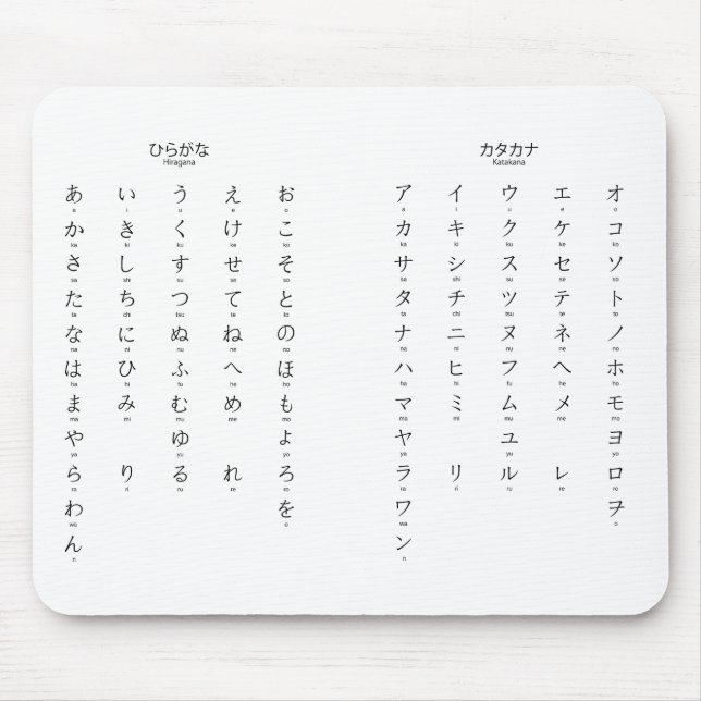 Hiragana Katakana Learn Japanese Characters Mouse Mat (Front)