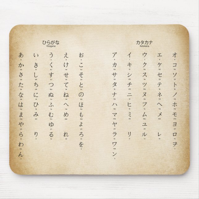 Hiragana Katakana Learn Japanese Characters Mouse Mouse Mat (Front)