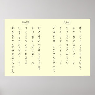 Hiragana Katakana Learn Japanese Characters Poster