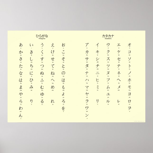 Hiragana Katakana Learn Japanese Characters Poster (Front)