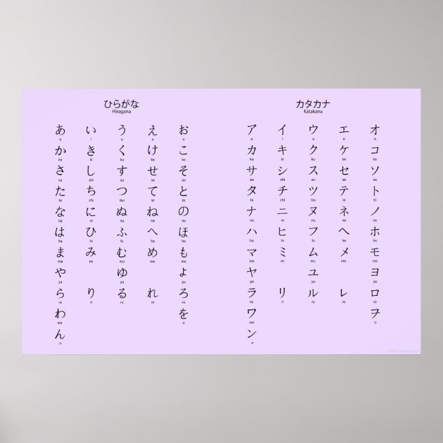 Hiragana Katakana Learn Japanese Characters Poster (Front)