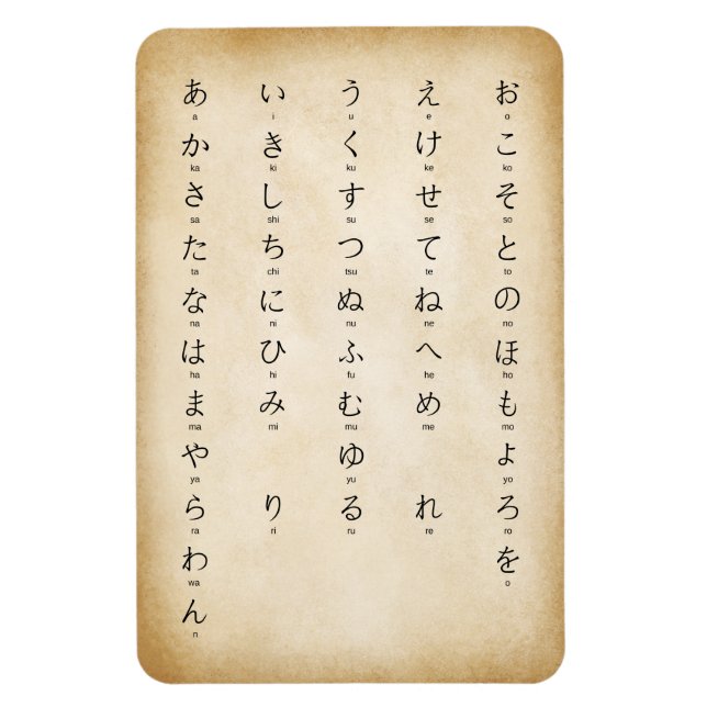 Hiragana With Romaji Japanese Characters Antiqued Magnet (Vertical)