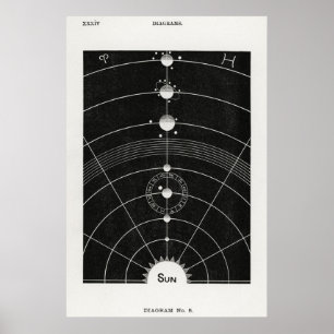 Hiram Eratus Butler - Solar Biology Poster
