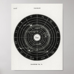 Hiram Eratus Butler - Solar Biology Poster