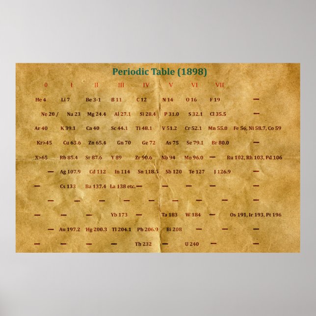 Historic Periodic Table (1898) Poster (Front)