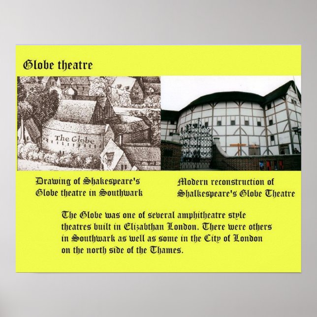 History,  Globe Theatre Shakespeare Poster (Front)