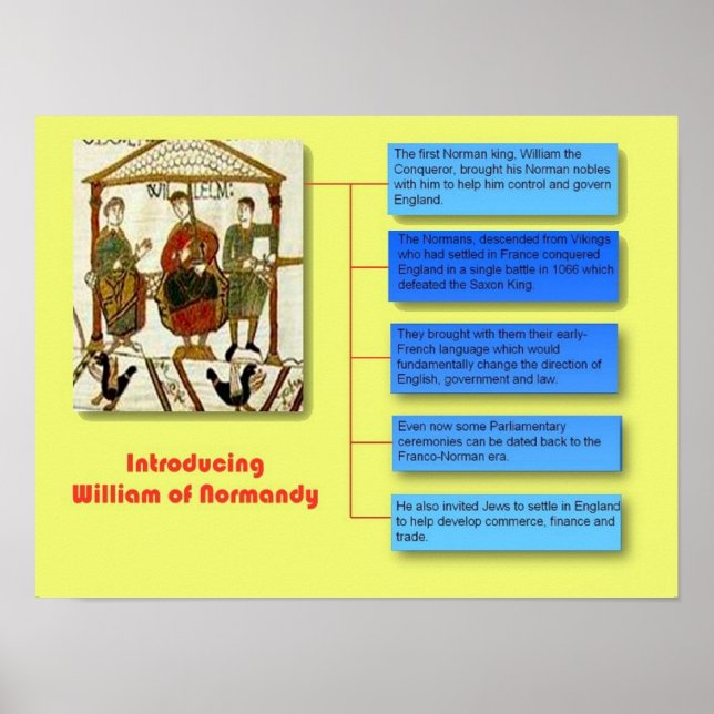 History, Norman Conquest of Britain, Poster (Front)