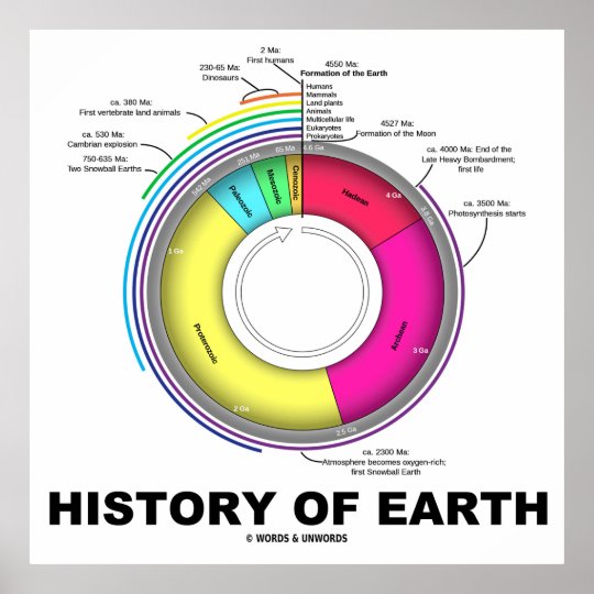 History Of Earth (Geological Time) Poster | Zazzle.co.uk